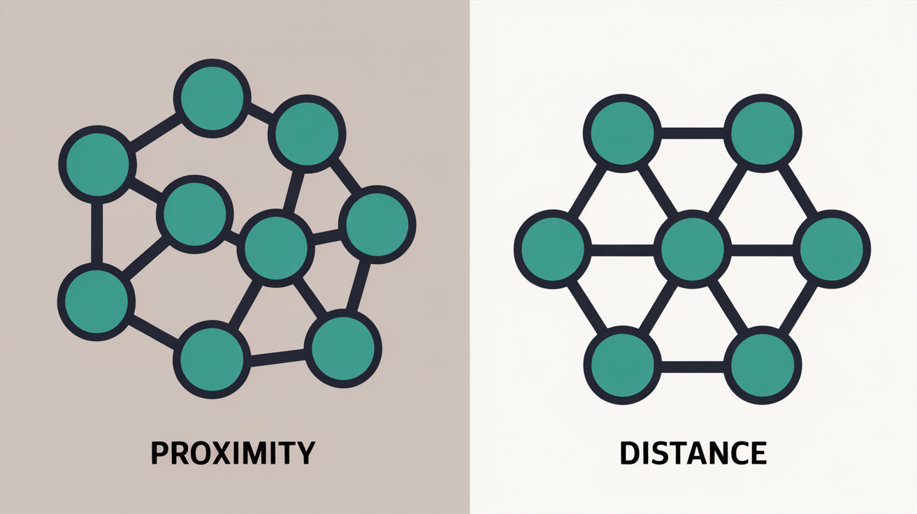 Flat illustration showing two network zones, one with tightly connected nodes and one with distant scattered nodes linked by long paths