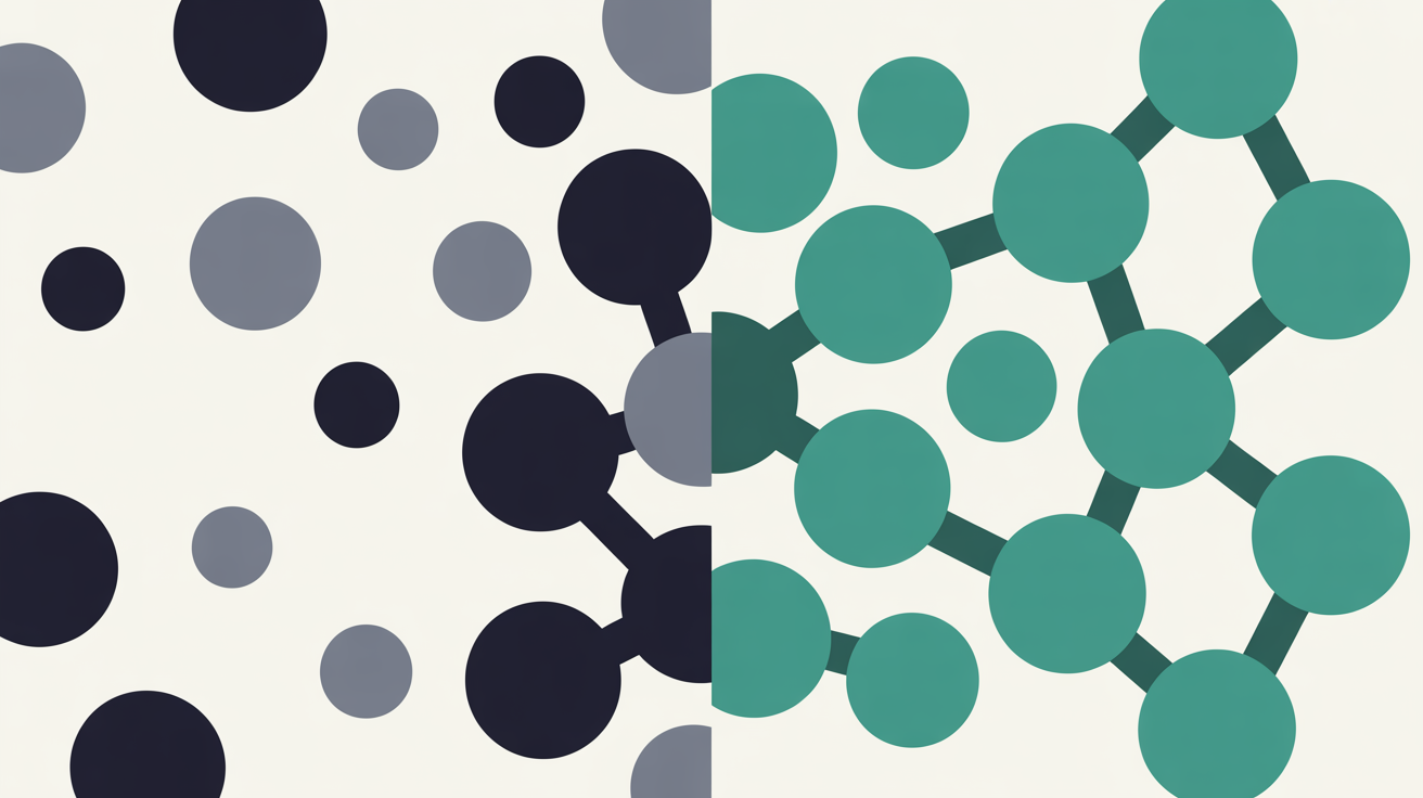 Two contrasting visual zones showing scattered disconnected elements versus clustered connected nodes in teal