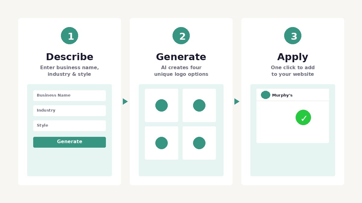 How AI Logo Generator works - Web60