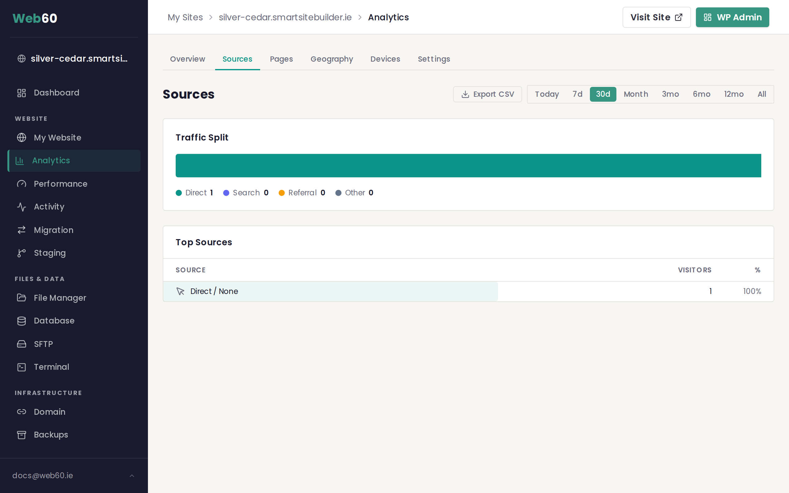The Sources tab showing where your visitors come from
